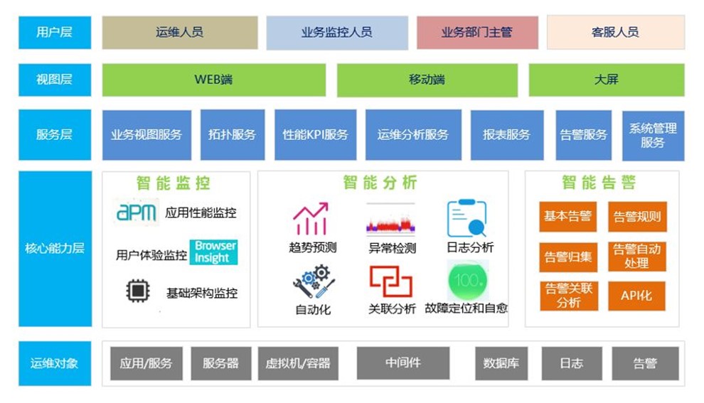 维保服务解决方案