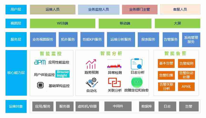 维保服务解决方案